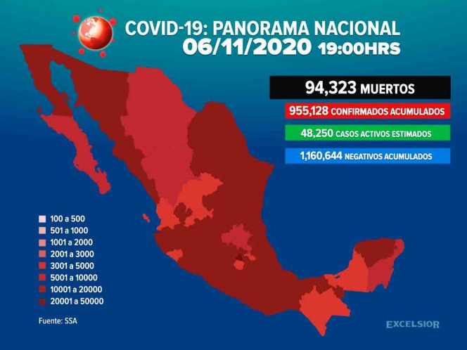 México rebasa las 94 mil muertes por Covid-19