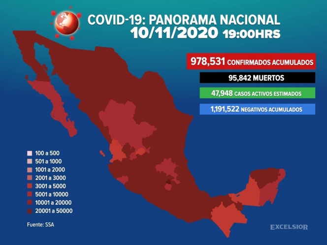 Suman 978,531 los casos positivos de covid-19 en México