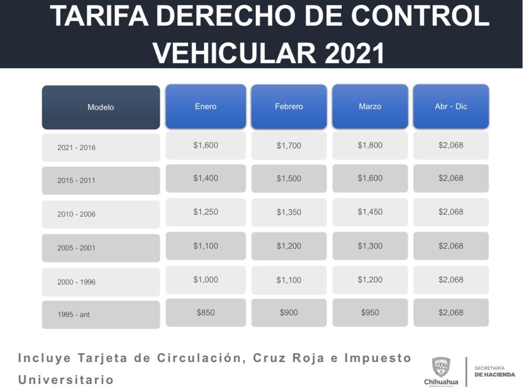 Estos serán los precios de la Revalidación Vehicular en 2021