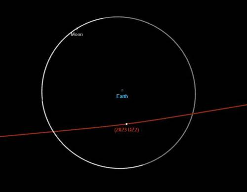 Asteroide pasará tan cerca de la Tierra el sábado que podrá verse con telescopios comunes