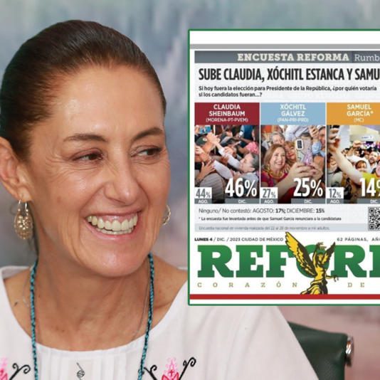 Claudia Sheinbaum sube y llega al 46% mientras Xóchitl “se estanca” en encuesta de Reforma