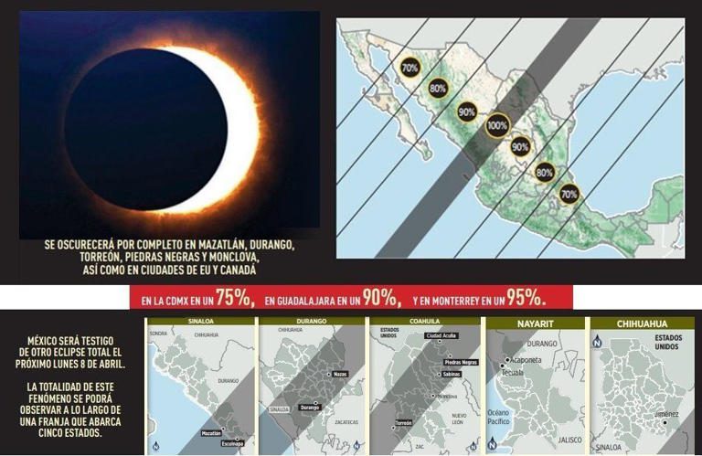 Eclipse total de Sol: El 8 de abril, cinco estados de México se sumirán en la oscuridad